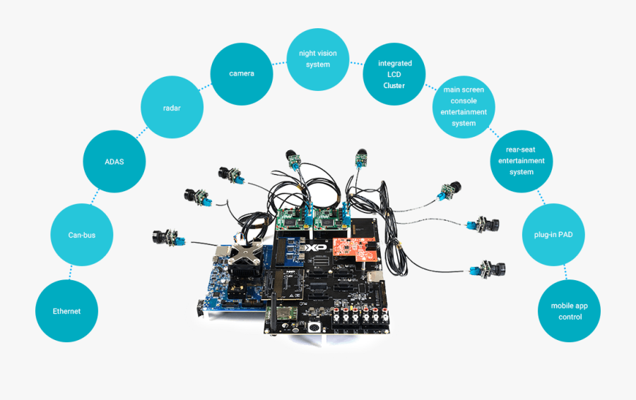 Pateo Also Enables Seamless Integration Among Ivi, - Carbon Neutral With Offsetters, Transparent Clipart