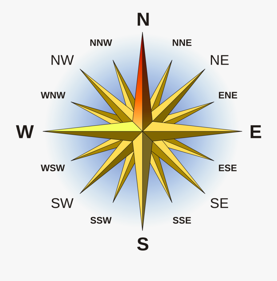 Use These Compass Rose Vector Clipart - East West North South Hindi, Transparent Clipart