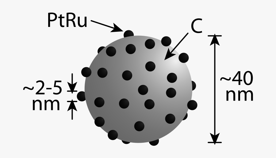 Carbon Supported Platinum Catalyst, Transparent Clipart