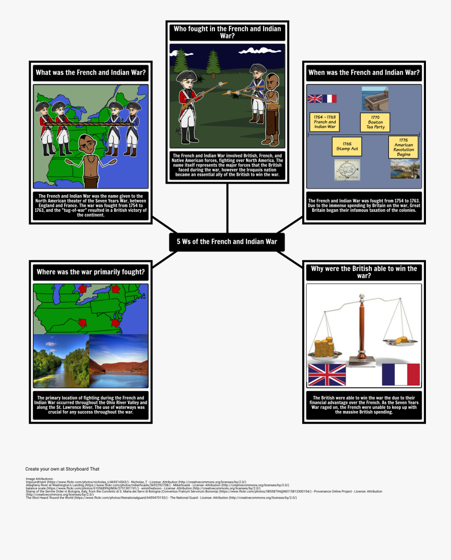 French And Indian War 5 Ws - French And Indian War For 6 Grade, Transparent Clipart