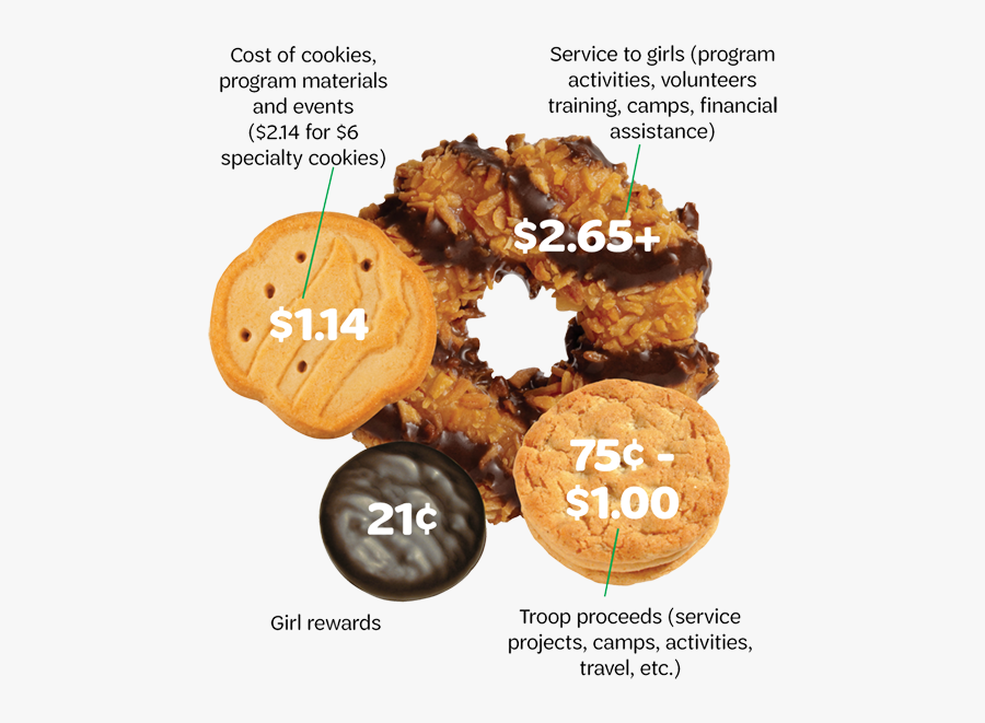 Best Girl Scout Cookies, Transparent Clipart