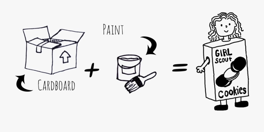 A Series Of Line Drawings That Demonstrate The Of The - Cartoon, Transparent Clipart