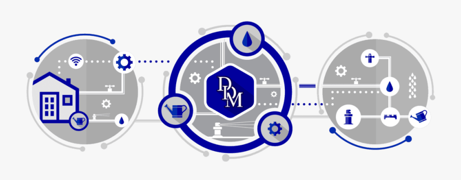 Crops Clipart Irrigation Sprinkler - Circle, Transparent Clipart