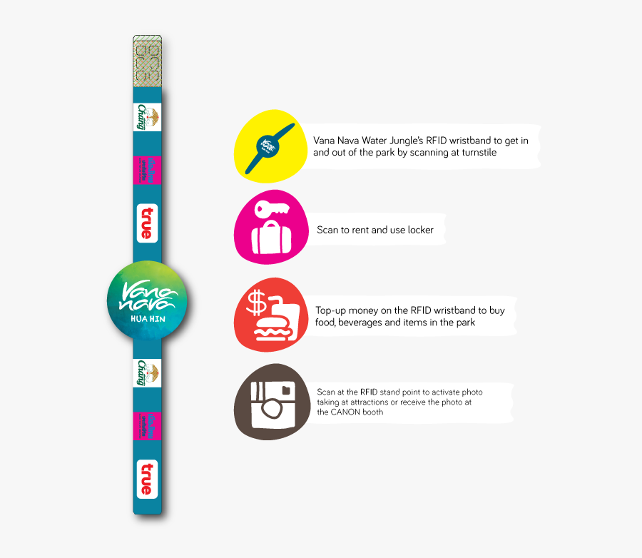 Vana Nava Rfid, Transparent Clipart