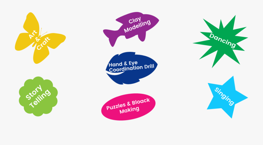 To Promote Inborn Motivation And Creativity, While - Activities In Motivation In Children, Transparent Clipart