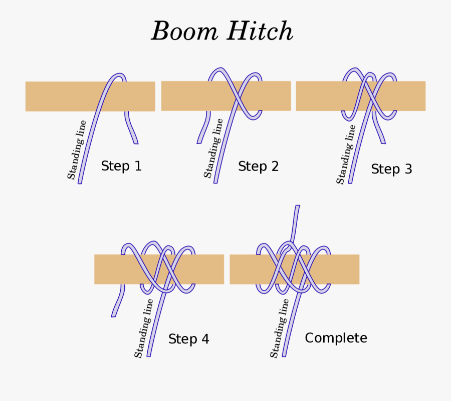 Transparent Hangman Clipart - Boom Hitch Step By Step, Transparent Clipart