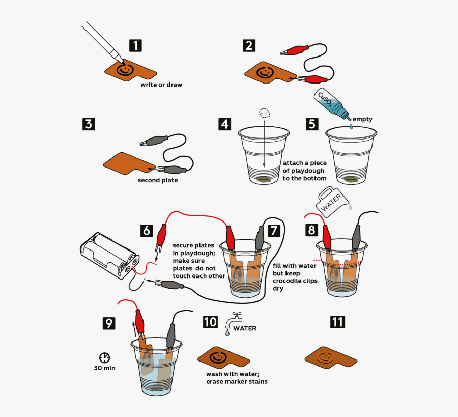 Graphical Step By Step Instruction"
 Src="https, Transparent Clipart