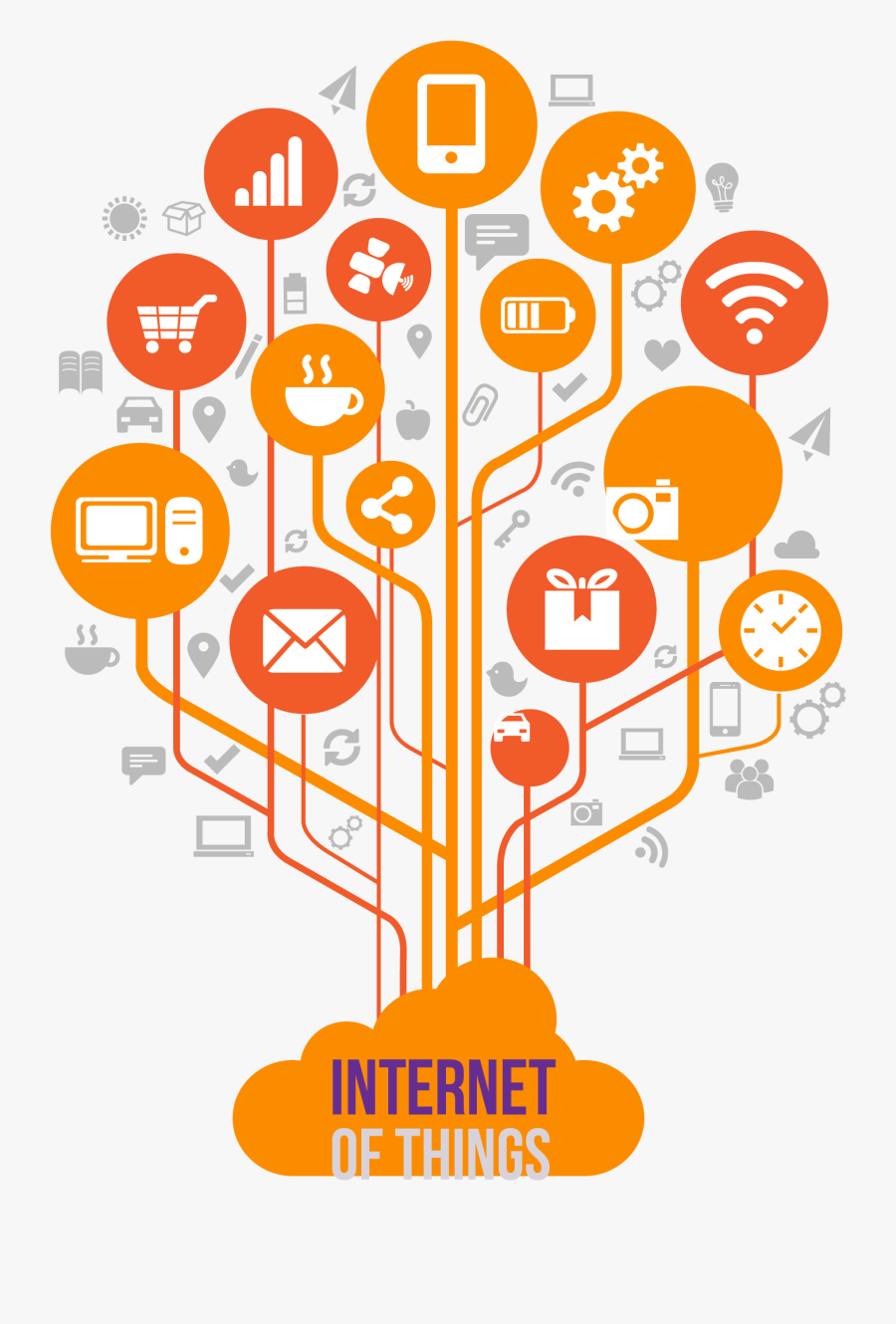 Internet Things In Dowmap - Internet Of Things Png, Transparent Clipart