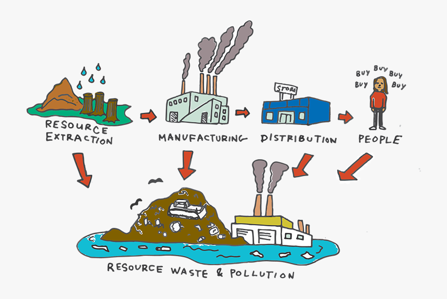 Zero Waste Systems, Transparent Clipart