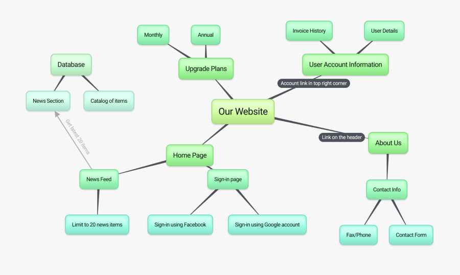 Image"
 Class="img-fluid - Green Innovation Brainstorming, Transparent Clipart