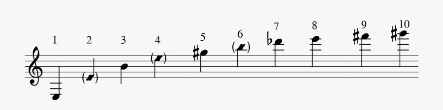 Highregister-partials - Clarinet Partials, Transparent Clipart