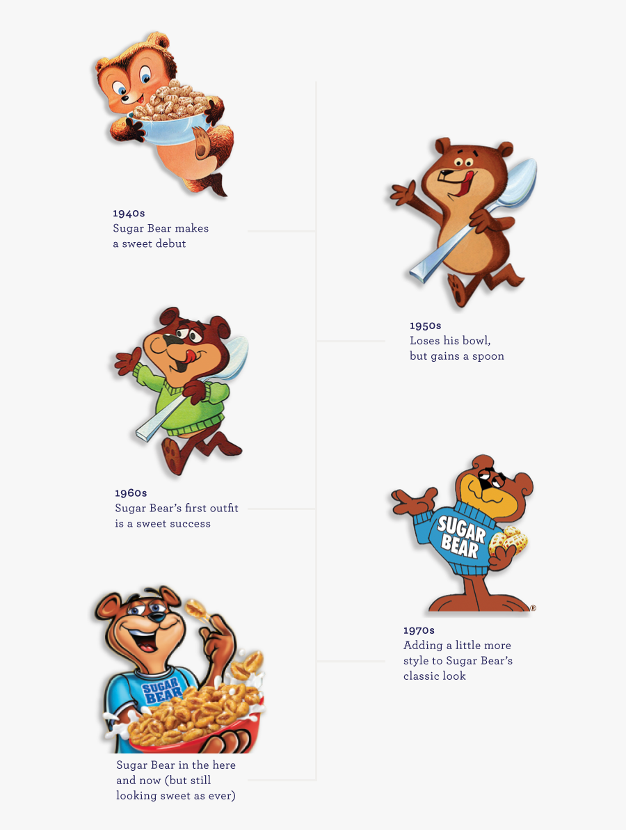 Timeline Displaying Progression Of Sugar Bear - Sugar Crisp Bear, Transparent Clipart