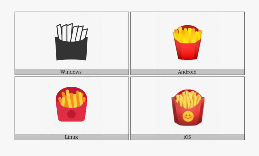 French Fries On Various Operating Systems - French Fries, Transparent Clipart