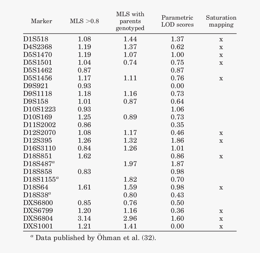 Clip Art Single Point Maximum Likelihood - Memes De Fechas De Nacimiento, Transparent Clipart