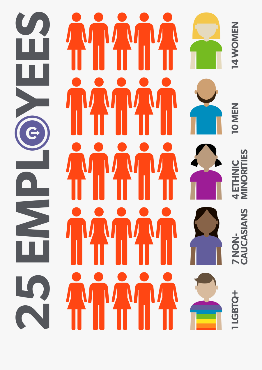 Image Showing Diversity Here At Content Pilot, Transparent Clipart