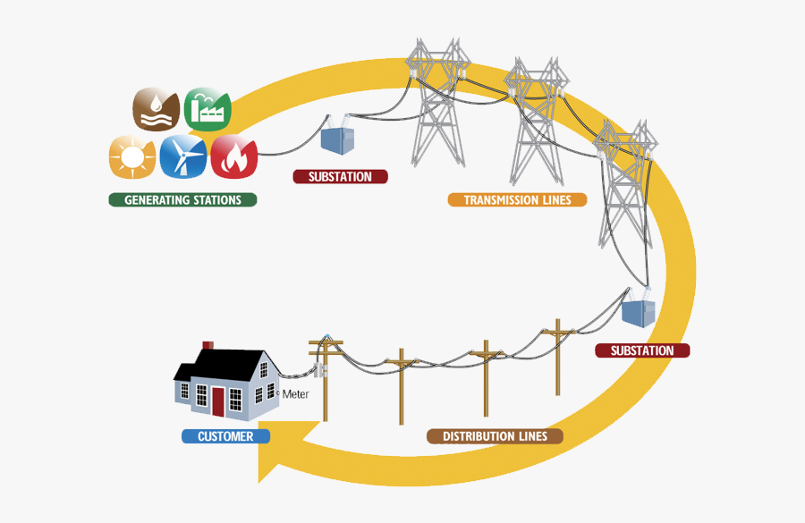 Electricity Gets To You Diagrams, Transparent Clipart