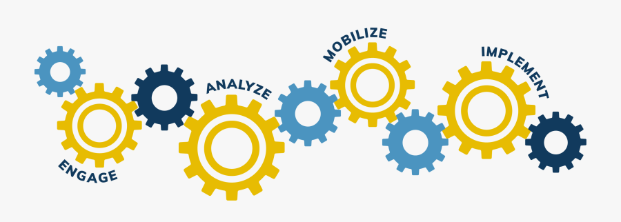 Gears That Say Engage, Analyze, Mobilize, And Implement - Circle, Transparent Clipart