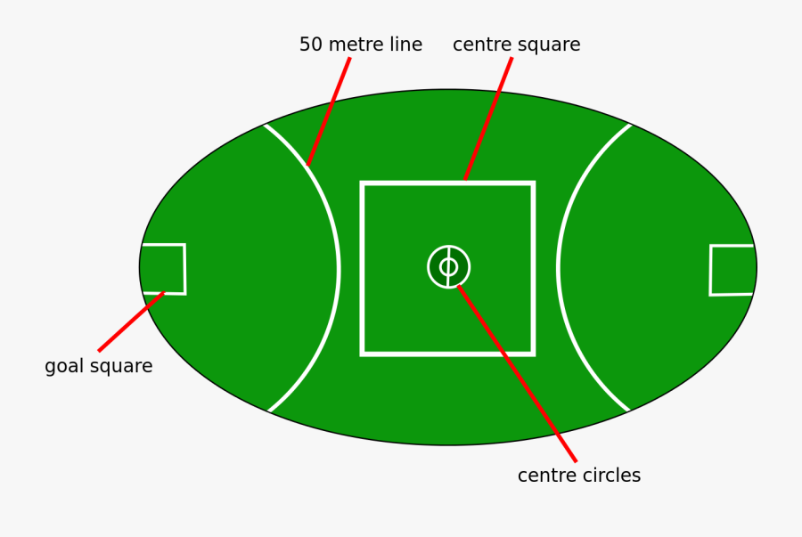 Field Clipart Footbal - Aussie Rules Football Pitch, Transparent Clipart