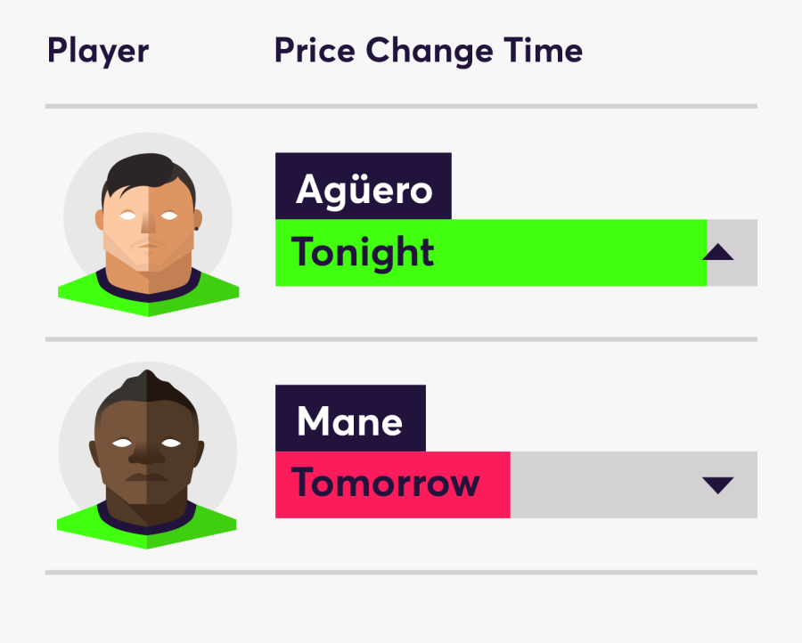 Indeed, Bet365 Offer Just Football Match Draw Predictions - Fantasy Prices, Transparent Clipart
