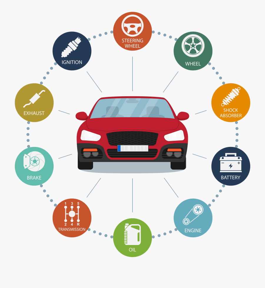 Class Iv & Vii Mot Testing - Car Service Is Important, Transparent Clipart