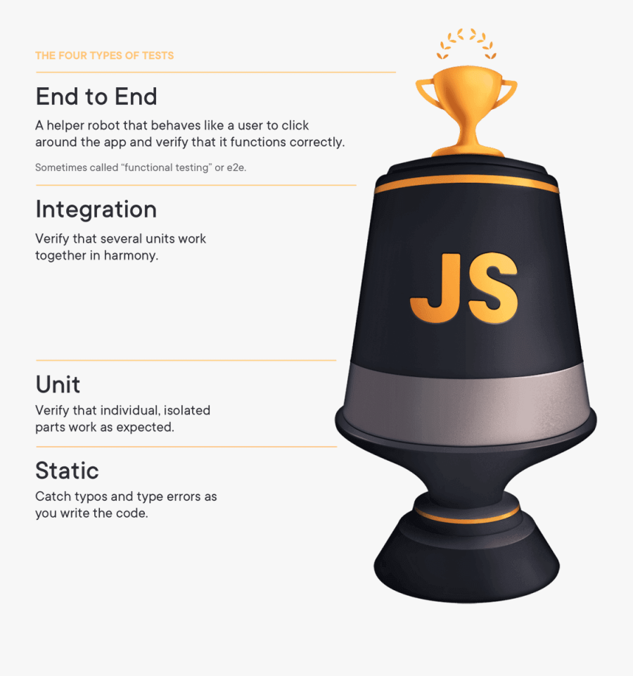 The Testing Trophy - Testing Trophy, Transparent Clipart