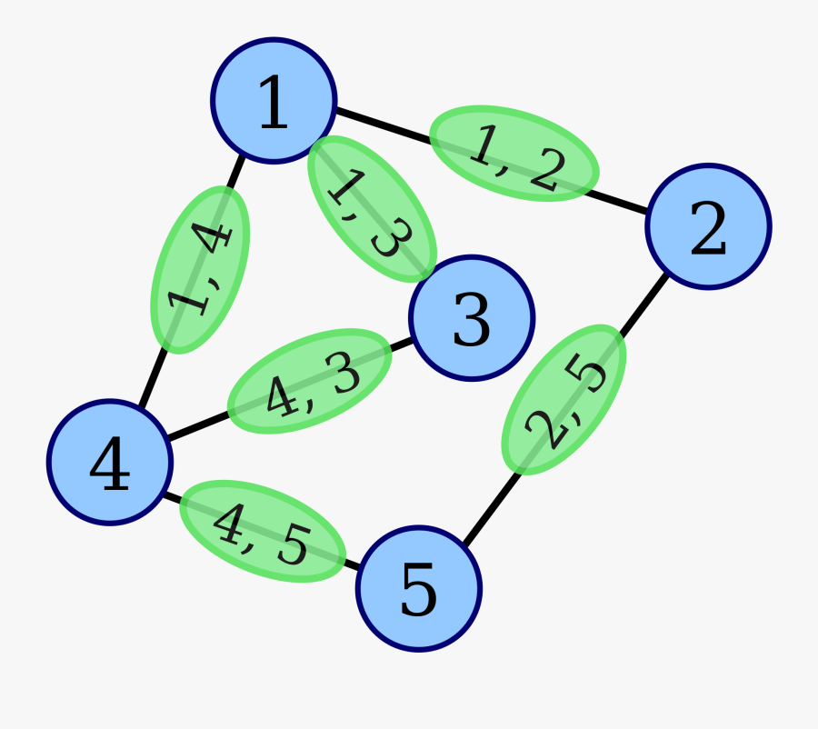Graph Clipart , Png Download - Line Graph, Transparent Clipart