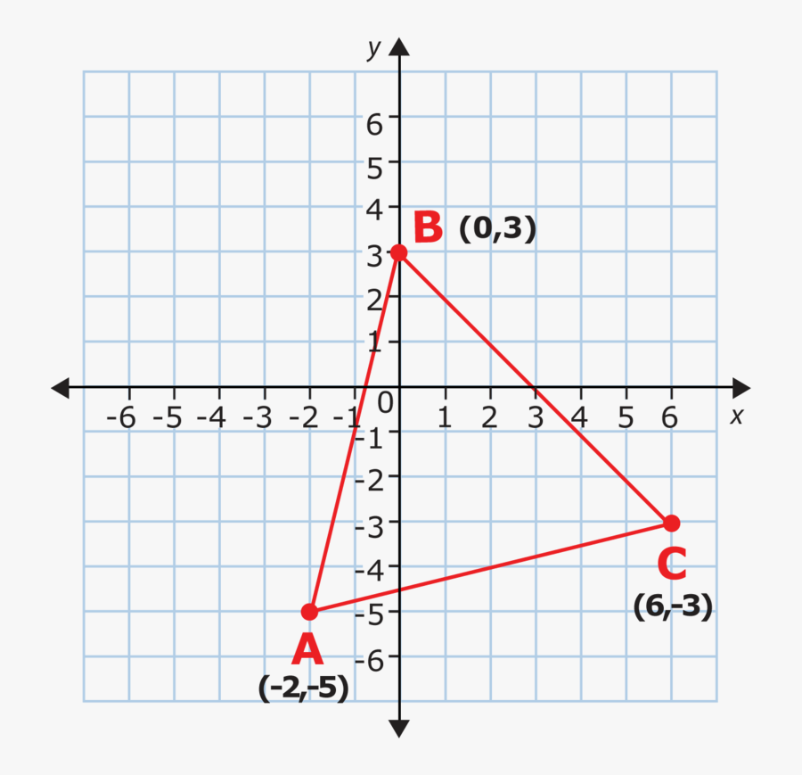The Coordinate Plane - Triangle On The Coordinate Plane, Transparent Clipart