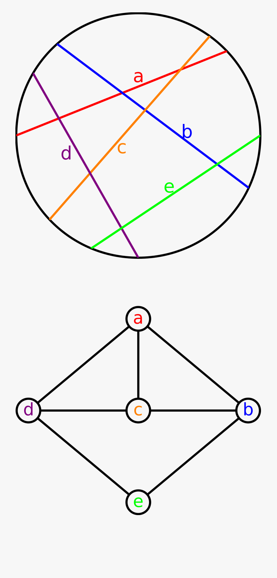 Clip Art Circular Graph - Circle Graph Graph Theory, Transparent Clipart