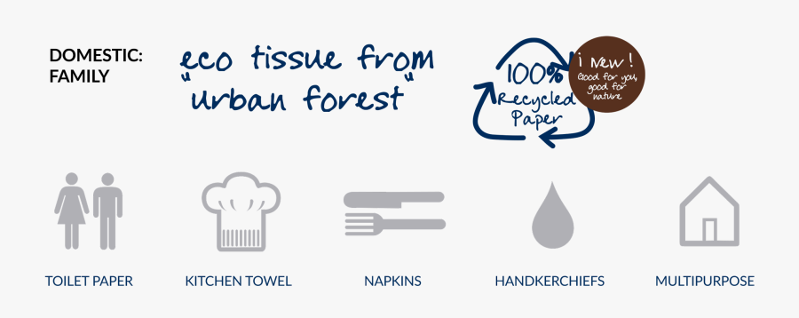 Engconverting Home - Toilet Paper, Transparent Clipart