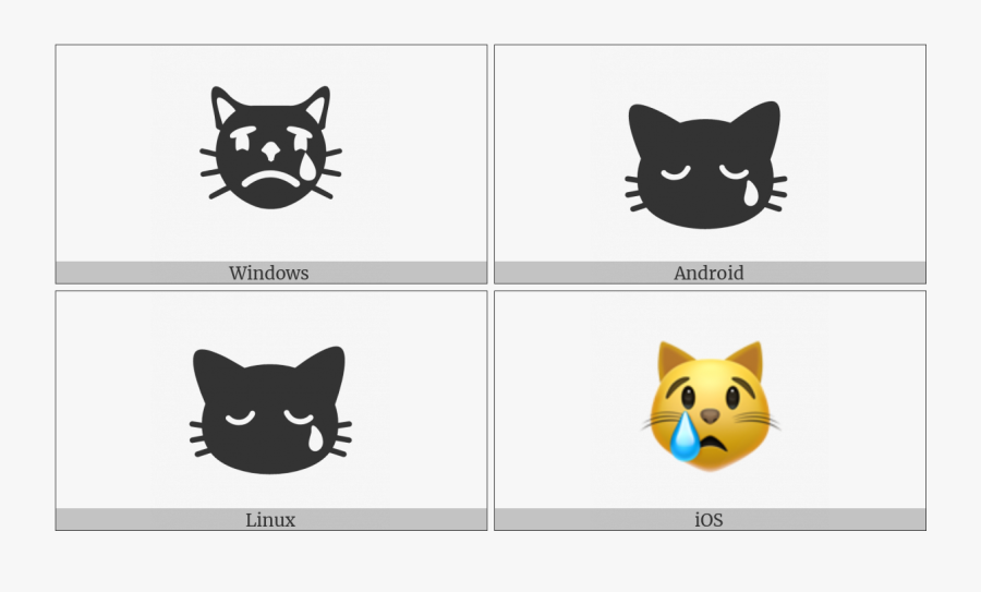 Crying Cat Face On Various Operating Systems - End Of Ayah Symbol, Transparent Clipart