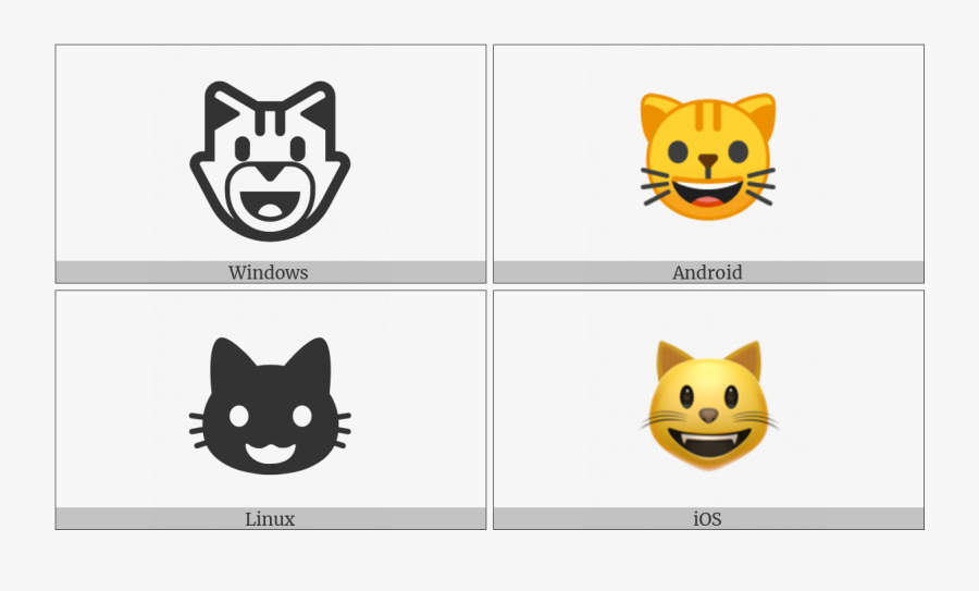 Smiling Cat Face With Open Mouth On Various Operating, Transparent Clipart