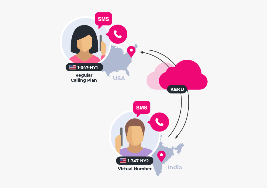 Virtual Number Png, Transparent Clipart