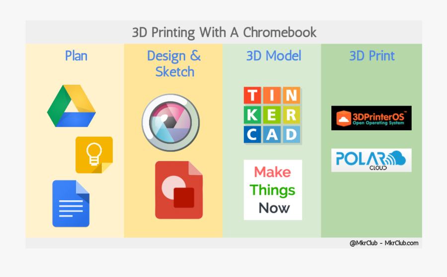 Clip Art How To Open Zip Files On Chromebook - Google Keep, Transparent Clipart