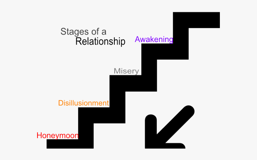 Relation Cliparts - Graphic Design, Transparent Clipart