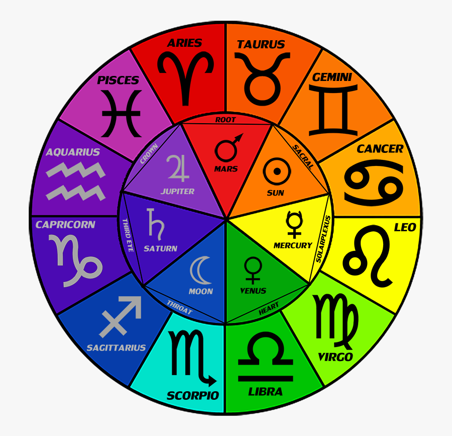 Headstone Clipart Guardian Angel - Zodiac Signs Color Wheel, Transparent Clipart