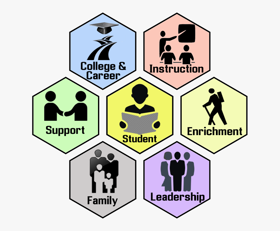 Program Hexagon - Student Services Clip Art, Transparent Clipart