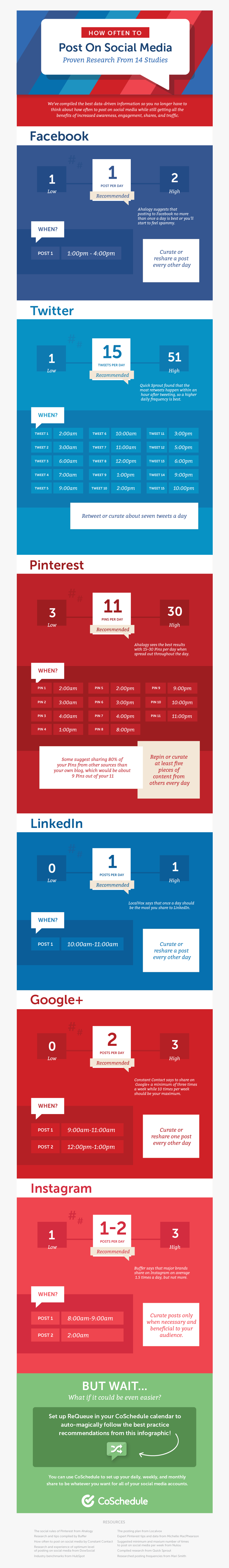 Often To Post On Social Media, Transparent Clipart