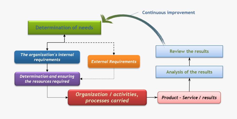 Statistical Graphics, Transparent Clipart