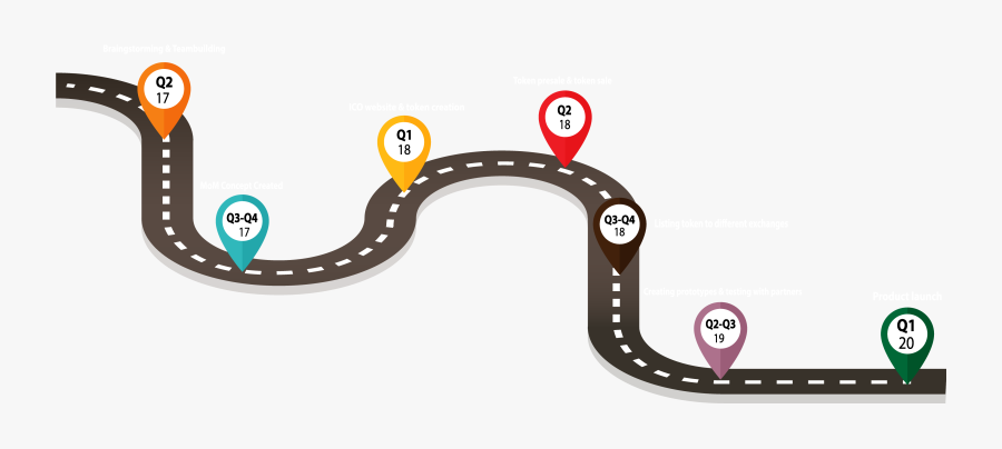 Roadmap Png Page - Roadmap Png, Transparent Clipart
