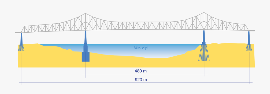 Clip Art Crescent City Connection Traffic - Crescent City Connection Bridge Drawing, Transparent Clipart