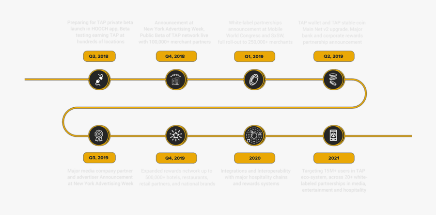 Road Map Tap Coin - Png Road For Map, Transparent Clipart