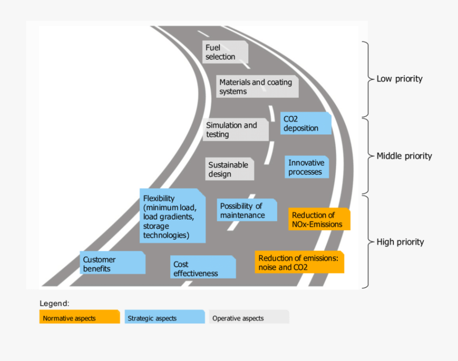 Result Of The Roadmap According To The Expert Assessment - Road Map For Targets, Transparent Clipart