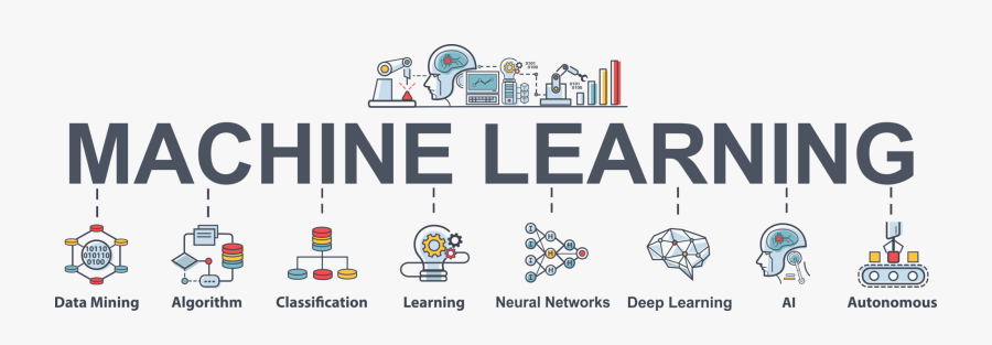 How To Become A Machine Learning Engineer - Machine Learning O Que É, Transparent Clipart