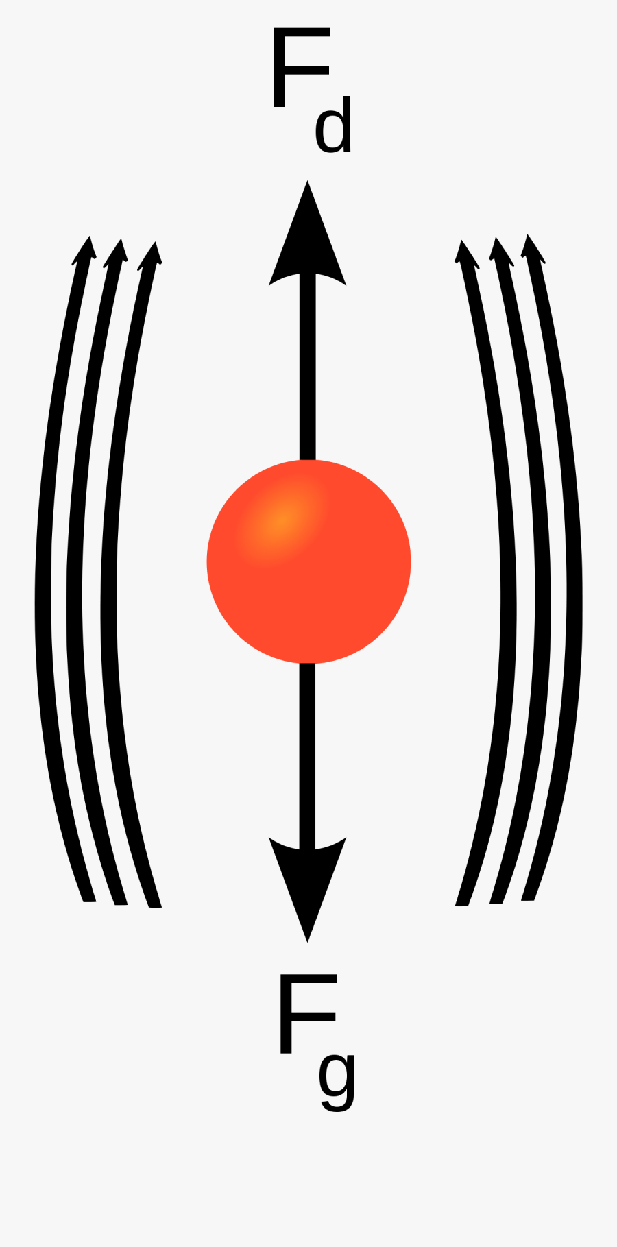 Average Clipart Velocity - Terminal Velocity, Transparent Clipart