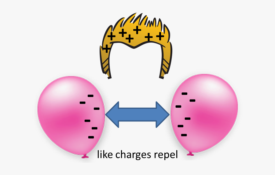Transparent White Balloons Png - Hair Static Electricity Diagram, Transparent Clipart