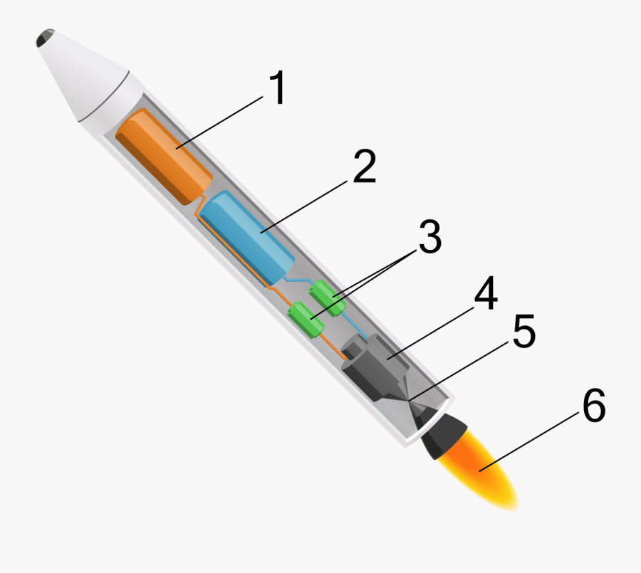 Liquid Rocket Clipart , Png Download - Fuel Used In Rocket, Transparent Clipart