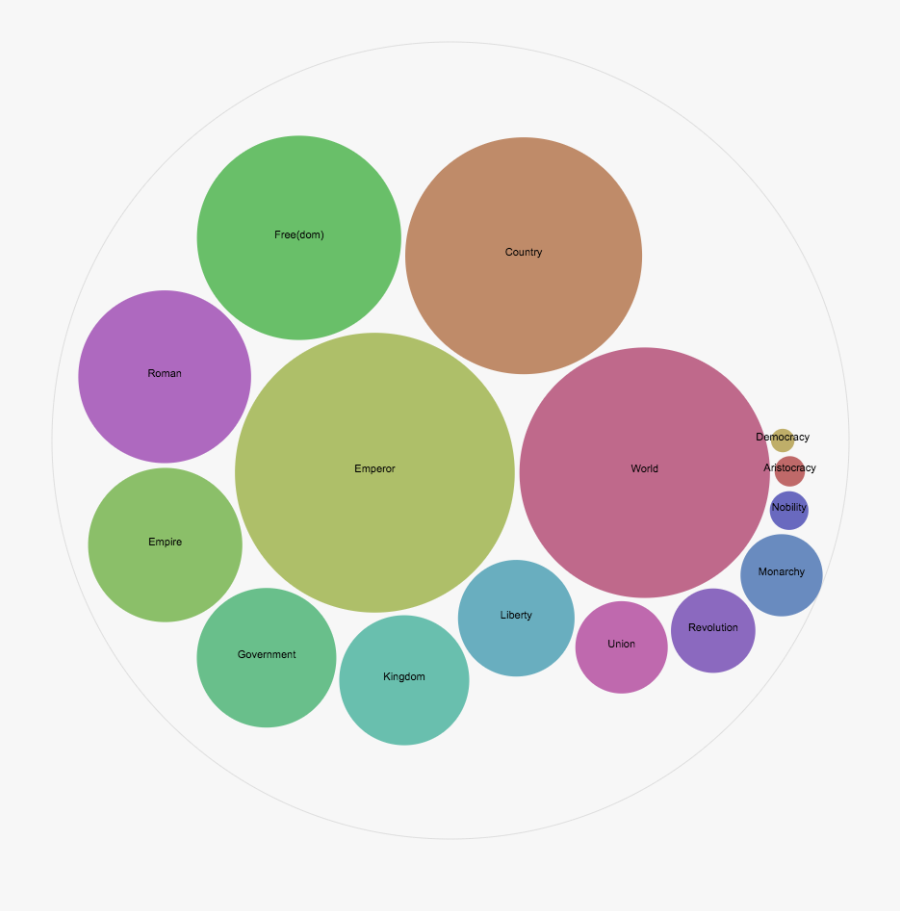 Nysl Books And Democratic Values - Circle, Transparent Clipart
