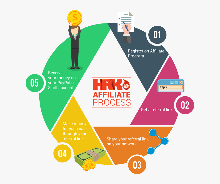 Affiliate Program Png Clipart - Healthy Eating Habits Infographic, Transparent Clipart