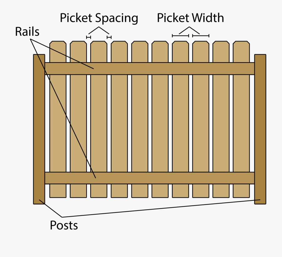 Clip Art Calculator Estimate Wood Fencing - Fence, Transparent Clipart