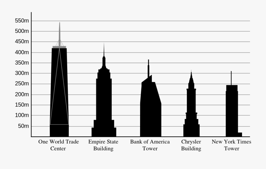 One World Trade Center Height Comparison, Transparent Clipart